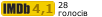 Рейтинг IMDB
