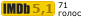 Рейтинг IMDB