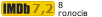 Рейтинг IMDB