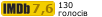 Рейтинг IMDB