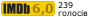 Рейтинг IMDB