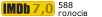 Рейтинг IMDB