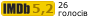 Рейтинг IMDB