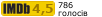 Рейтинг IMDB