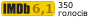 Рейтинг IMDB