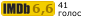 Рейтинг IMDB