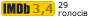 Рейтинг IMDB