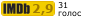 Рейтинг IMDB