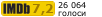 Рейтинг IMDB