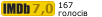 Рейтинг IMDB