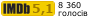 Рейтинг IMDB