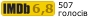 Рейтинг IMDB