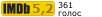 Рейтинг IMDB
