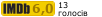 Рейтинг IMDB