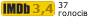 Рейтинг IMDB