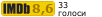 Рейтинг IMDB