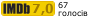 Рейтинг IMDB