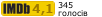Рейтинг IMDB