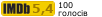 Рейтинг IMDB