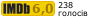 Рейтинг IMDB