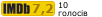 Рейтинг IMDB