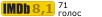 Рейтинг IMDB