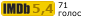 Рейтинг IMDB
