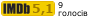Рейтинг IMDB