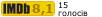 Рейтинг IMDB